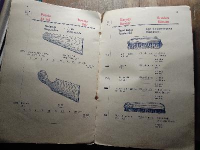 A.B. De Förenade Borst- och Penselfabriken  Penslar  Brushes  Pinsel - Front Cover