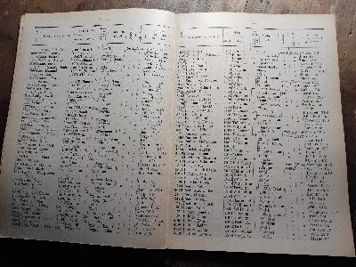 Eesti Wabariigi Tartu Ülikooli Isiklik Koosseis  1. Detsember 1923  (Persönliche Zusammensetzung der Universität Tartu der Republik Estland im Jahr 1923) - Front Cover