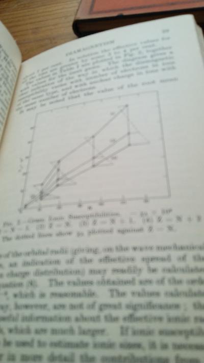 Magnetism - Front Cover