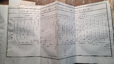 Tableu de la Mer Baltique considérée sous les rapports physiques , géographiques, historiques et commerciaux, et des notices détaillées sur le mouvement général du commerce, sur les ports les plus importans, sur les monnaies, poids et mesures  2 Bände - Front Cover